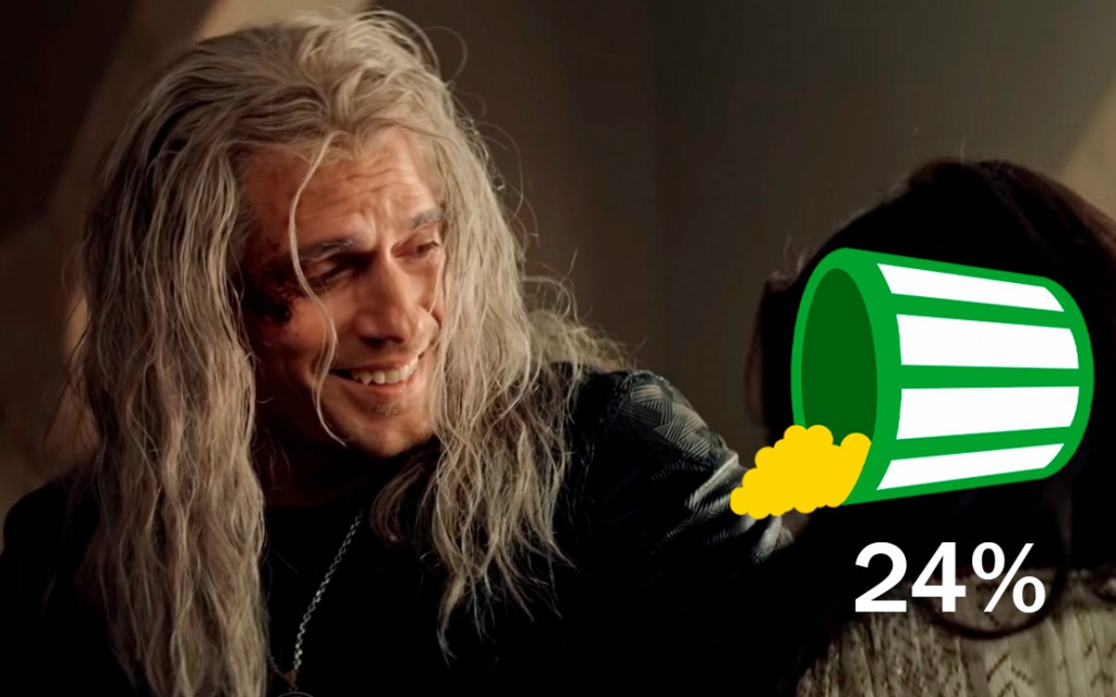 3 Temporada de The Witcher tem a pior avaliao